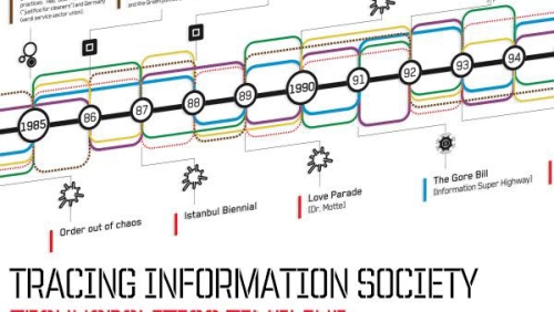 Tracing Information Society – a Timeline